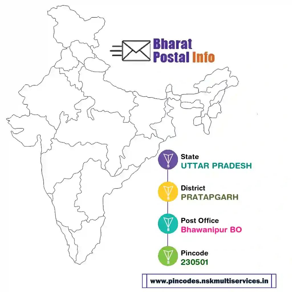 UTTAR PRADESH-PRATAPGARH-Bhawanipur BO-230501